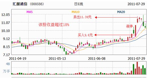 匯源通信走勢圖.jpg