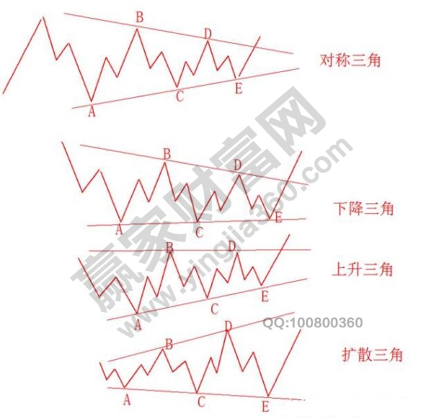 波浪理論形態(tài)分析調(diào)整浪5.jpg