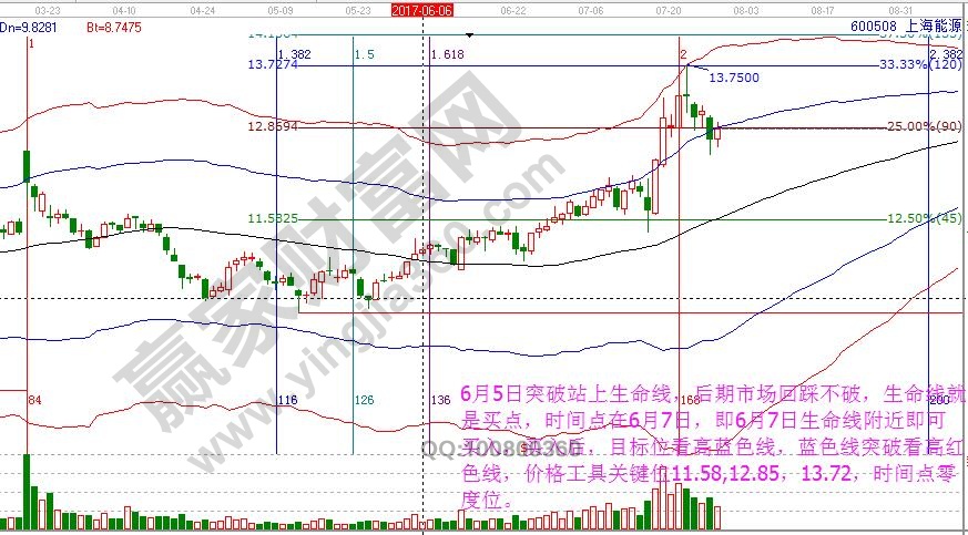 摸大波理論3.jpg