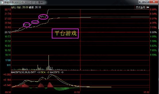 中航電測分時(shí)走勢中的平臺(tái)游戲形態(tài).jpg