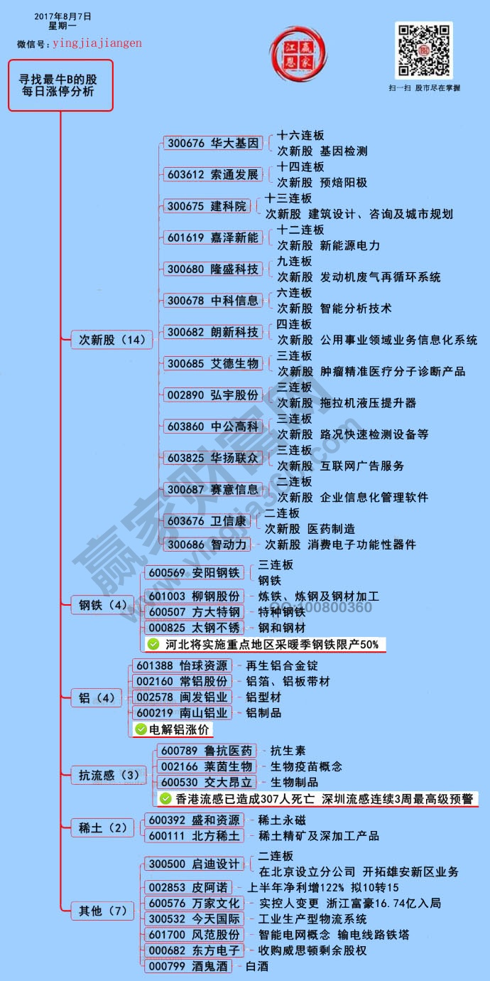 漲停揭秘圖