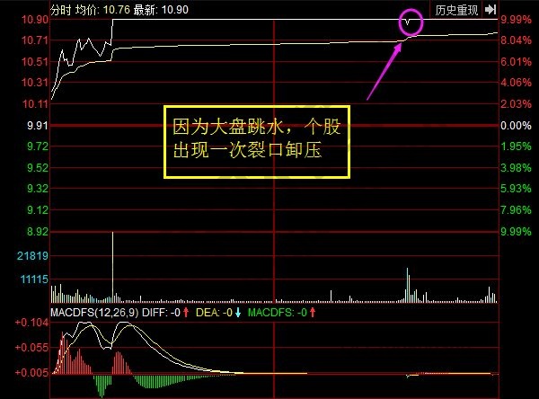 撫順特鋼分時走勢圖