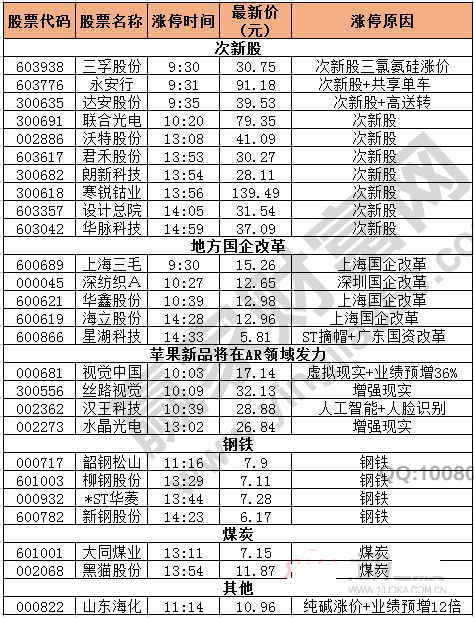 今日除新股一字板外的漲停股