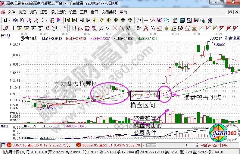 樂金健康走勢中的橫盤突擊.jpg