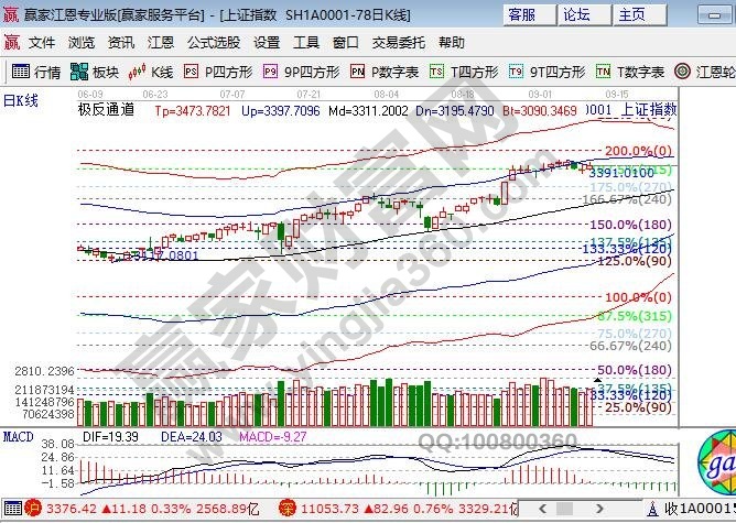 江恩百分比支撐