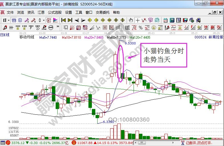 嶺南控股的走勢圖.jpg