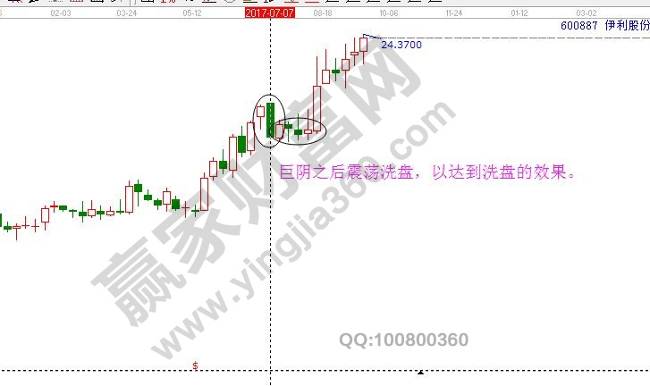 巨陰洗盤實(shí)戰(zhàn)原理1.jpg