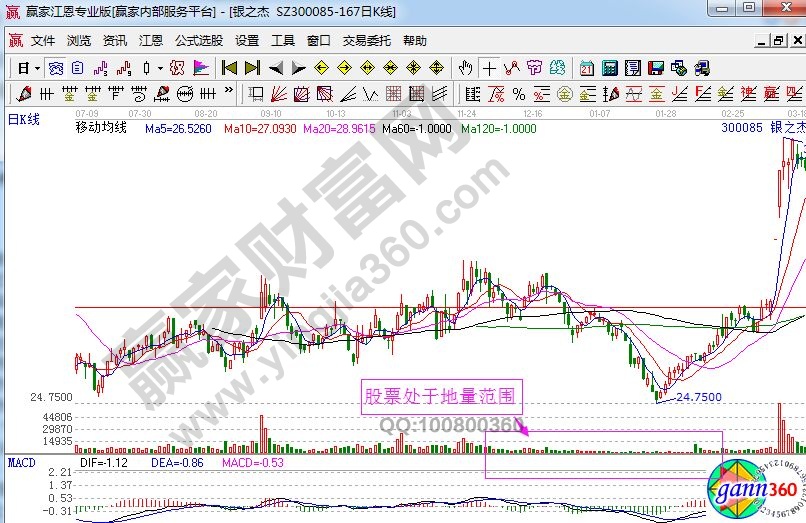 銀之杰走勢中處于地量范圍.jpg