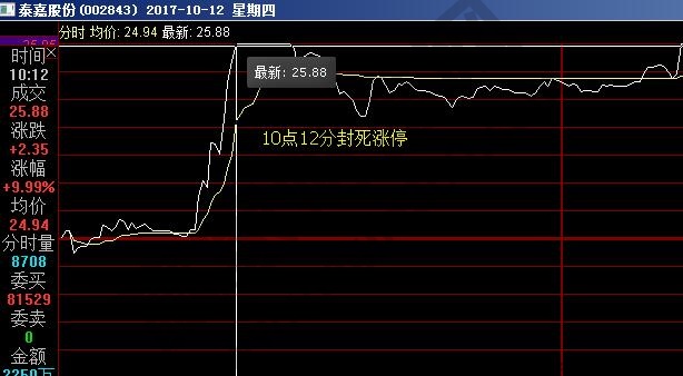 泰嘉股份的走勢(shì)圖