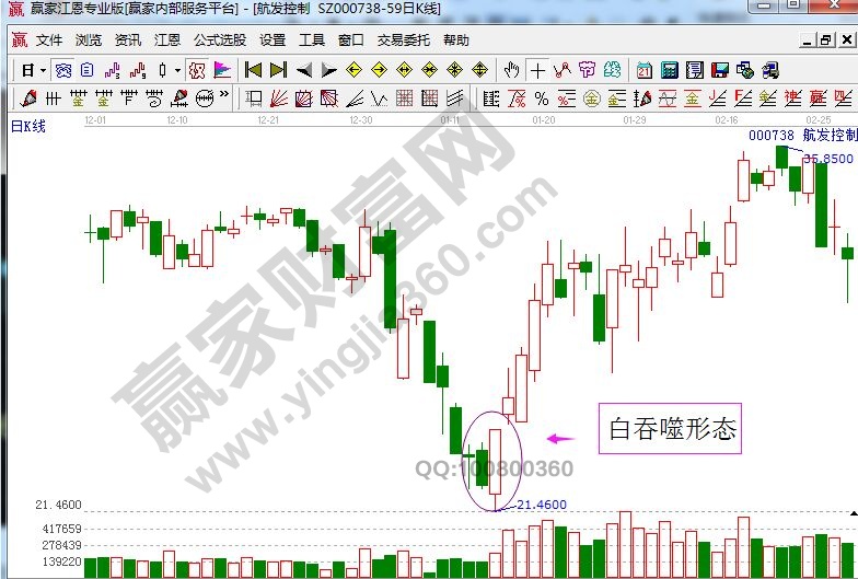 航發(fā)控制走勢(shì)中的白吞噬形態(tài).jpg