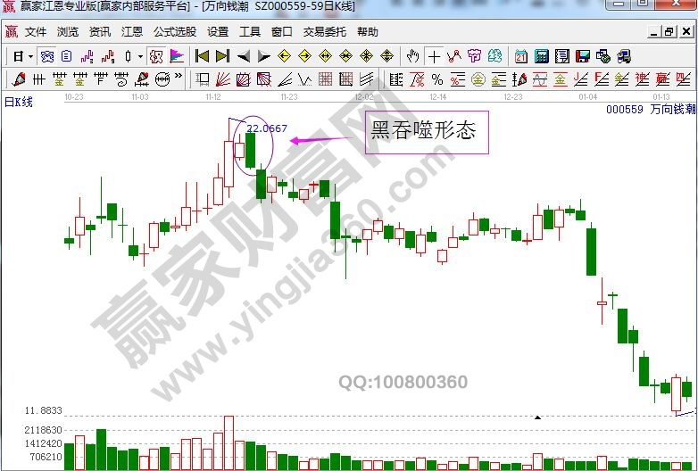 萬向錢潮走勢(shì)中的黑吞噬形態(tài).jpg