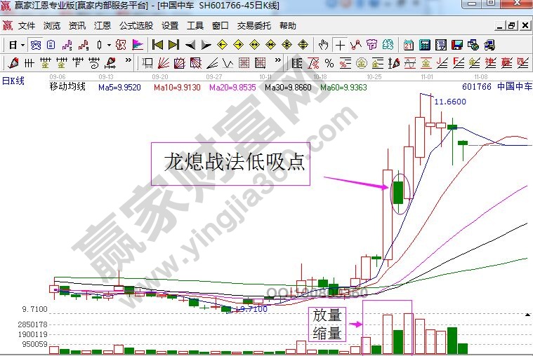 中國中車走勢中的龍熄戰(zhàn)法運用.jpg