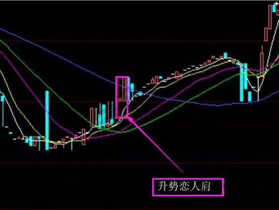 升勢戀人肩形態(tài).jpg