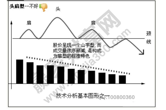 頭肩型1.jpg