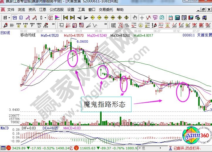 天首發(fā)展走勢(shì)圖中的魔鬼指路.jpg