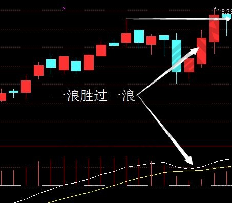 macd一浪勝過一浪.jpg