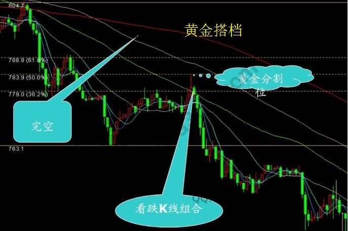 黃金搭檔做空信號.jpg