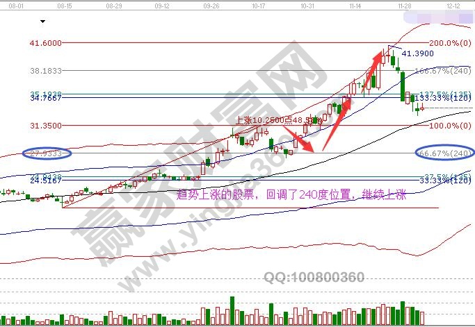 江恩波段百分比延伸線分析.jpg