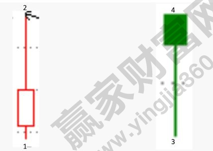 同周期技術中的兩根特殊的K線.jpg