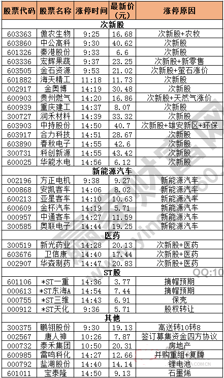 今日除新股一字板外的漲停股