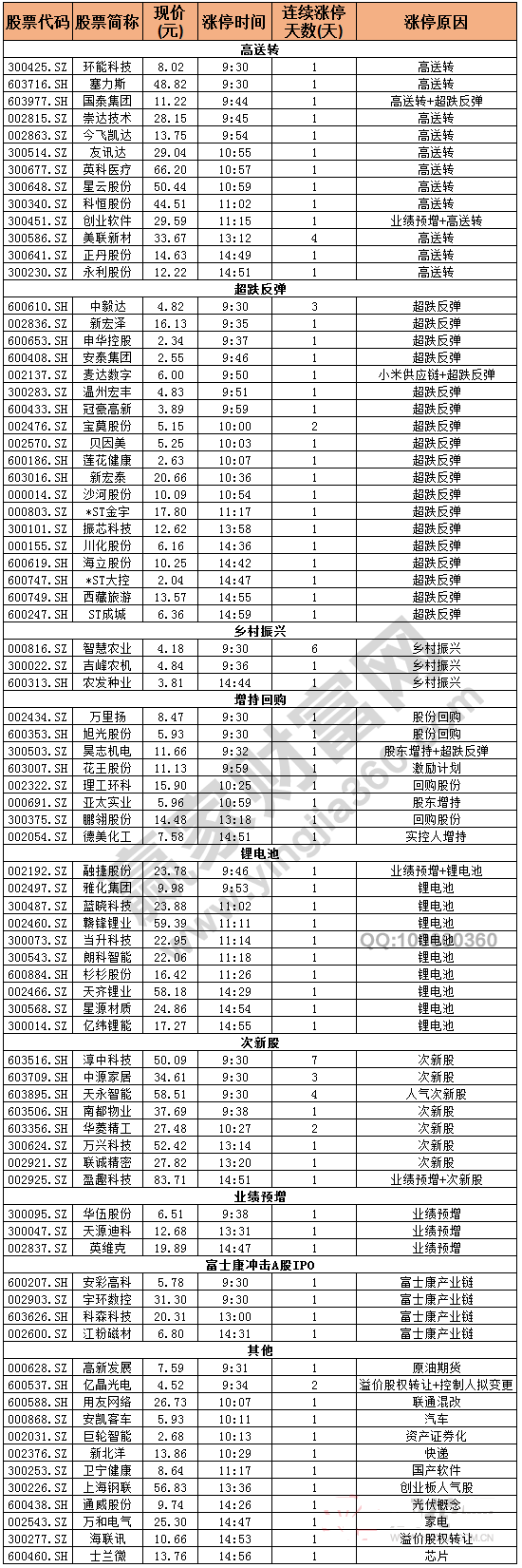 今日除新股一字板外的漲停股