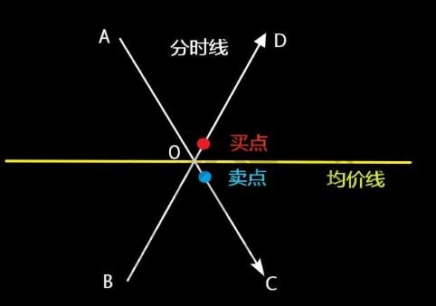 分時圖均線買賣法則.jpg