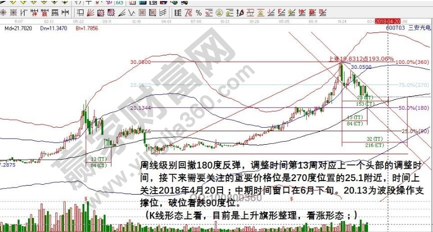 三安光電旗形整理圖3.jpg