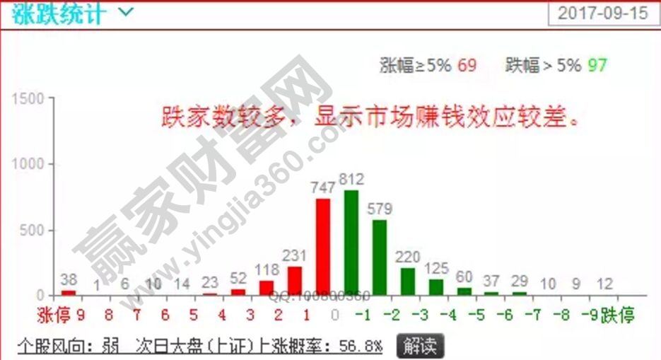 漲跌統(tǒng)計(jì).jpg