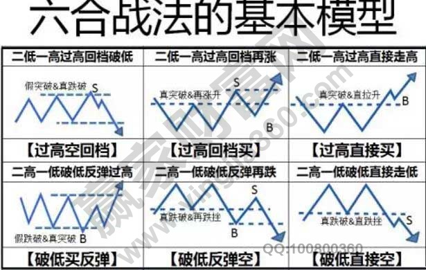 六合戰(zhàn)法的基本模型.jpg