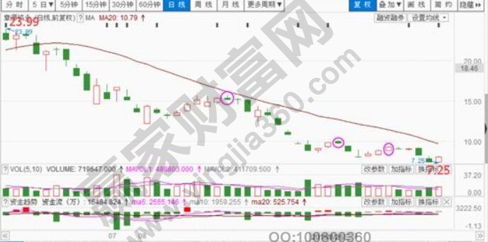 續(xù)跌模式的實戰(zhàn)圖形.jpg