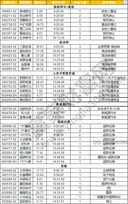 今日除新股一字板外的漲停股