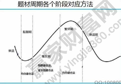 題材周期各個(gè)階段對應(yīng)方法 .jpg