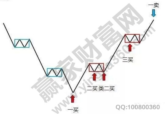 纏論三類買點(diǎn).jpg