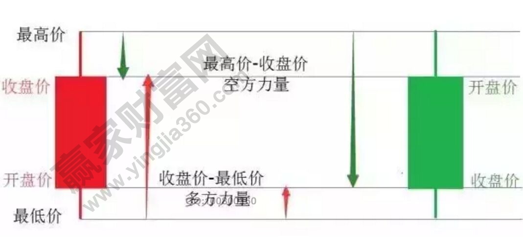 K線的四大要素.jpg