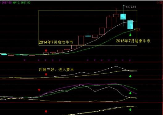 四線三好實(shí)戰(zhàn)圖形.jpg