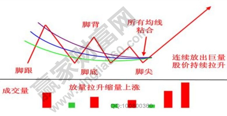 金雞獨(dú)立戰(zhàn)法的基本架構(gòu)圖形.jpg