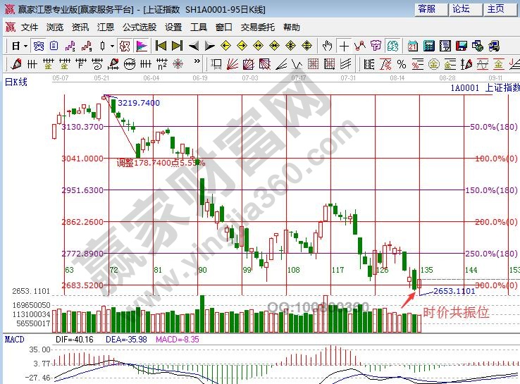 百分比時(shí)間窗