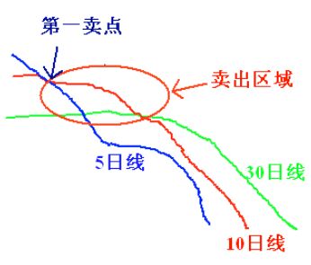 賣出技巧1.jpg