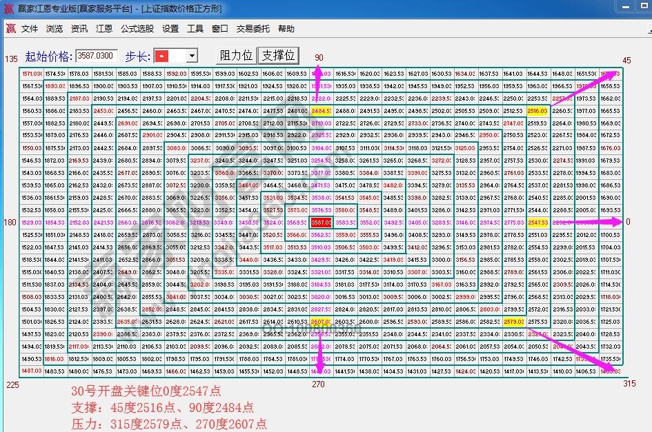 價(jià)格四方形