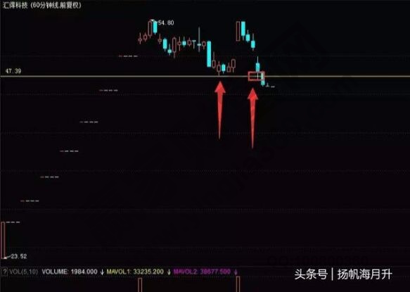 匯得科技60分鐘走勢圖.jpg