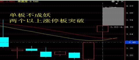 雙龍戰(zhàn)法