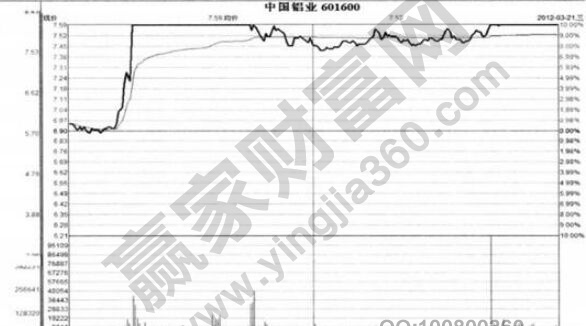 中國鋁業(yè)分時圖.jpg