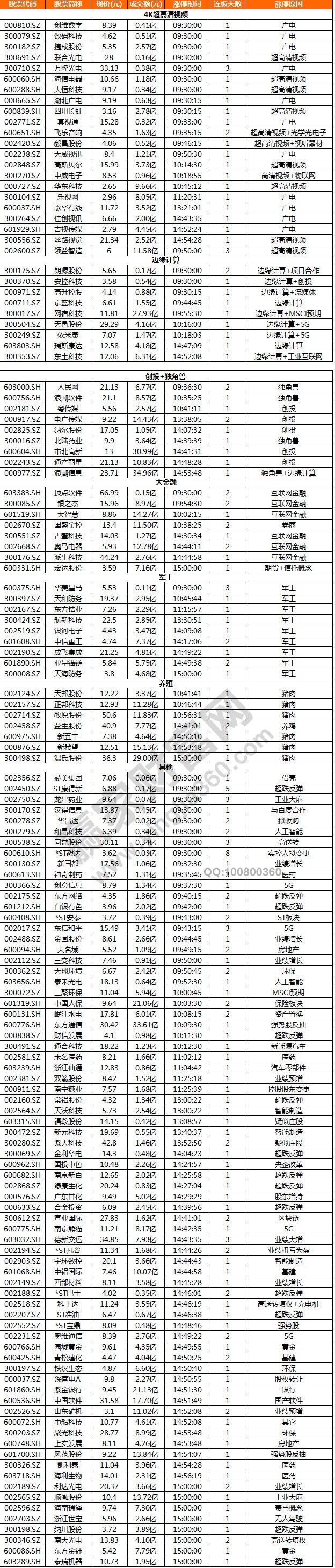 超高清視頻