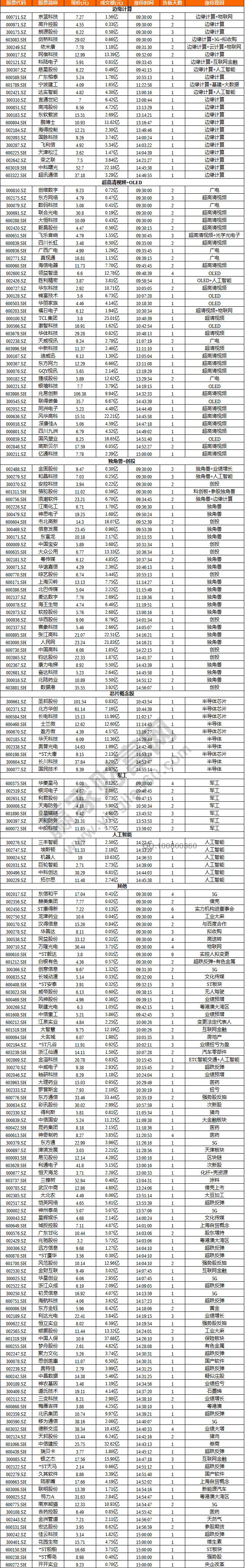 邊緣計算概念股