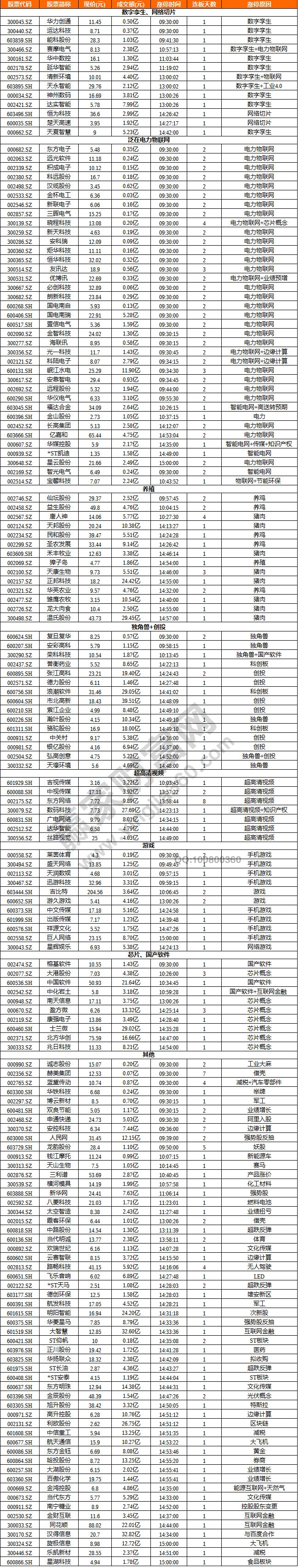 漲停股解密