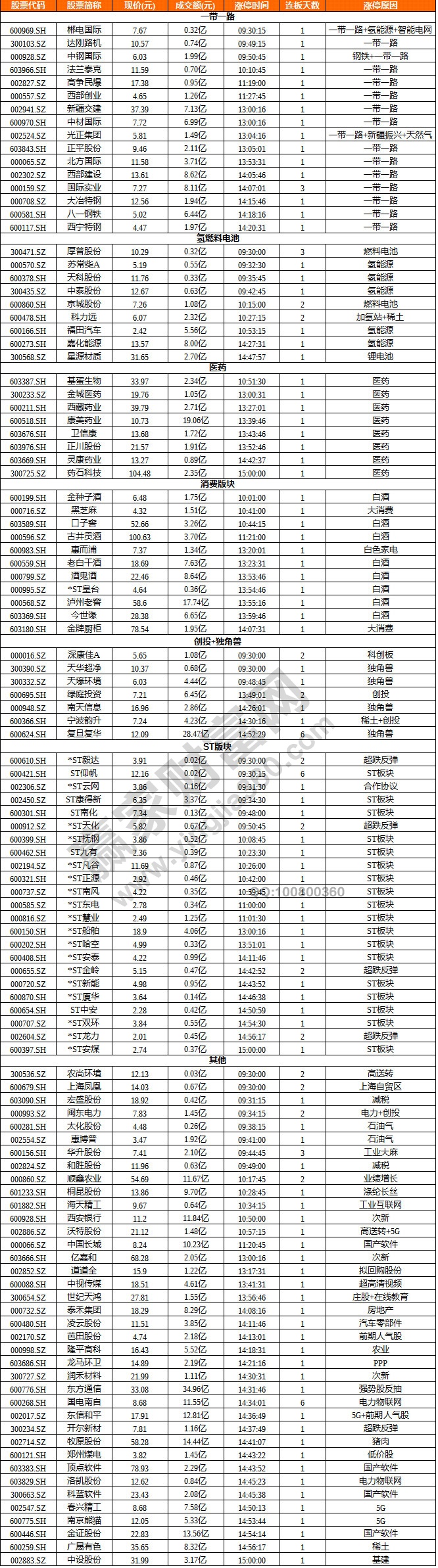 白酒概念領(lǐng)漲