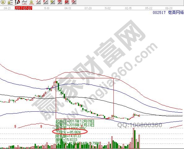 002517愷英網(wǎng)絡周線極反通道圖