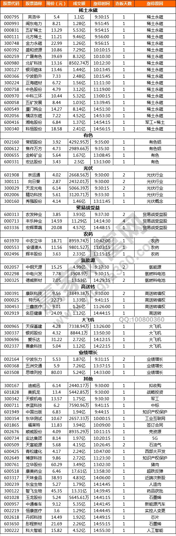 稀土永磁概念