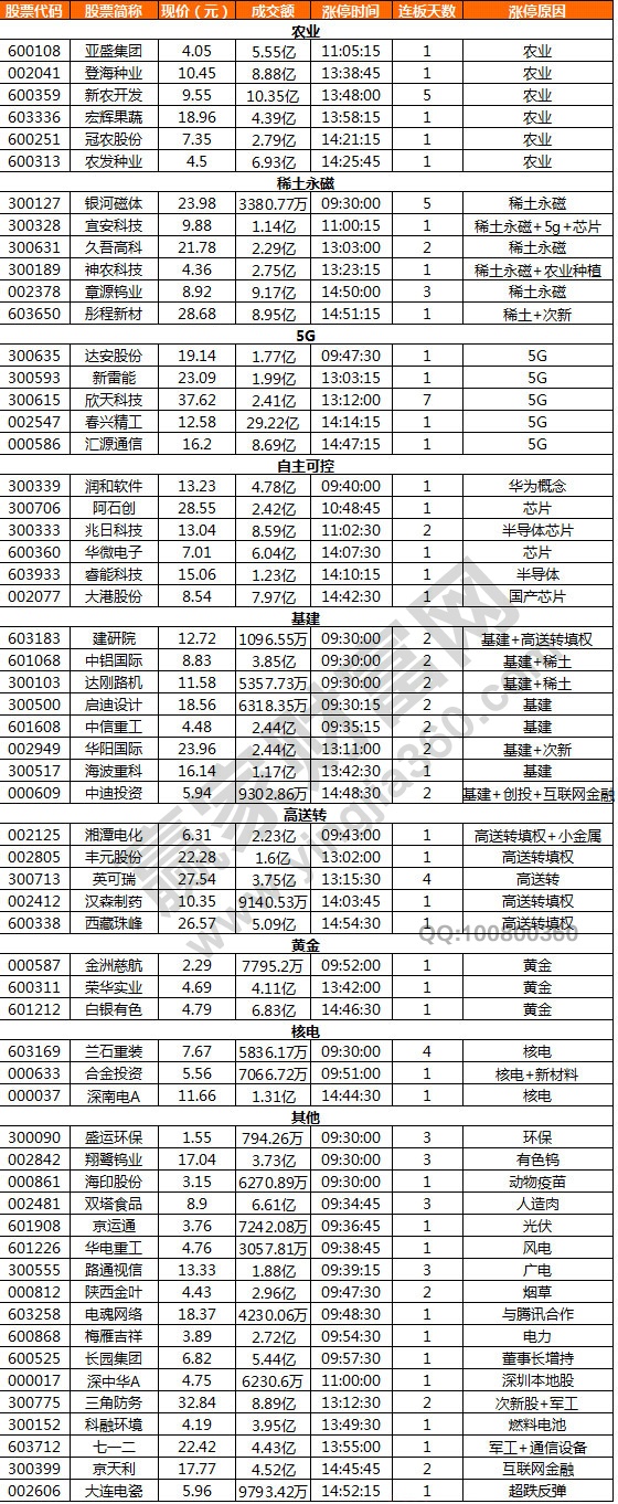 漲停揭秘