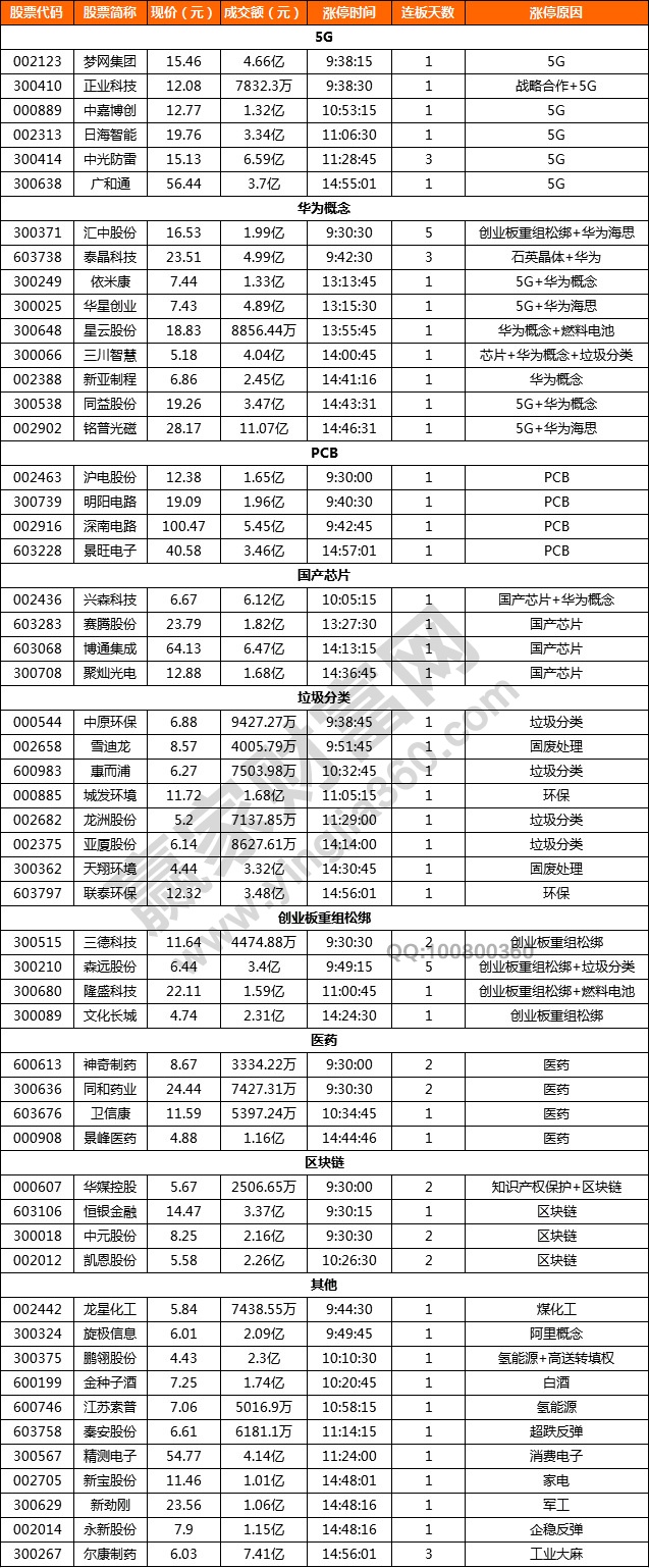 漲停揭秘